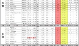 cfm4月活动最新爆料,独家爆料，精彩活动抢先看！